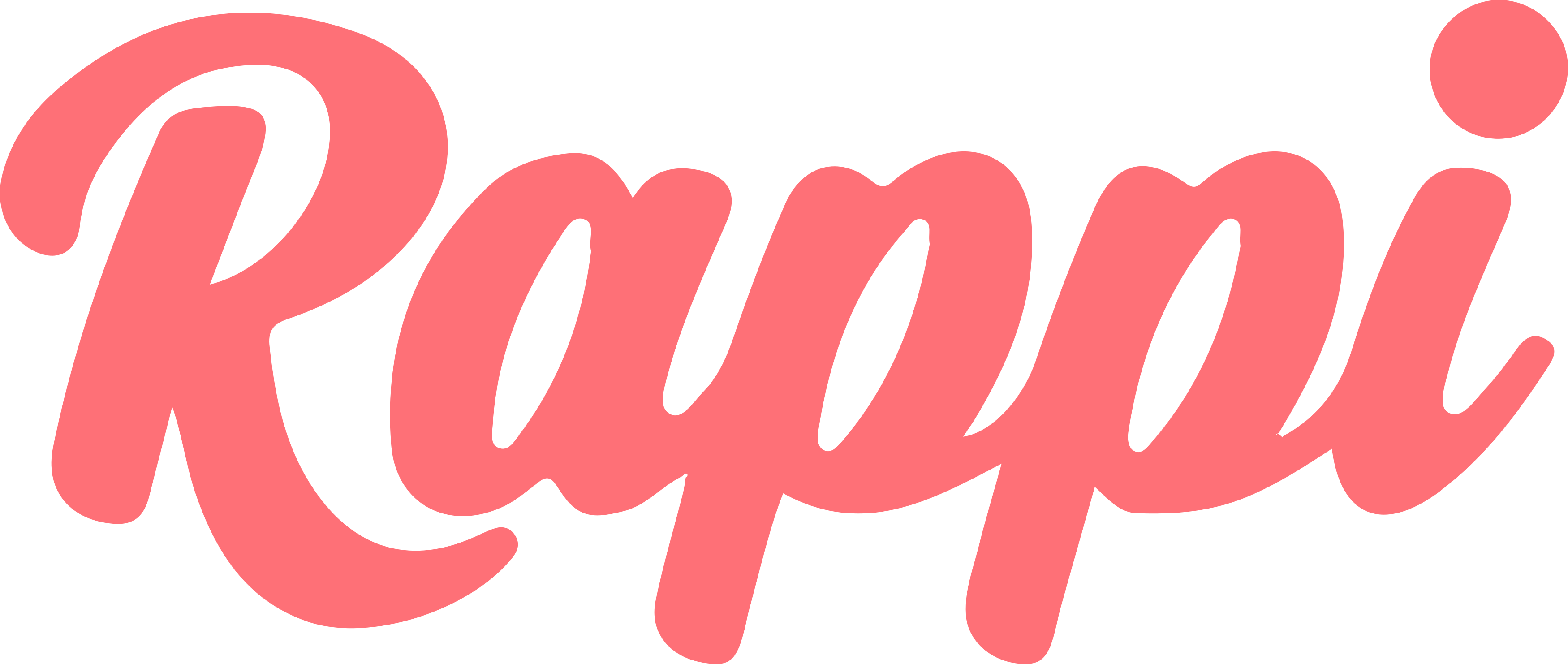 Entregadores Rappi
